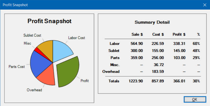 profit snapshot pie chart 12 15 21