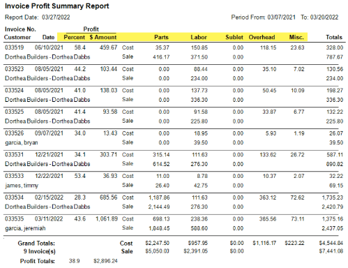 Invoice Profit Summary screen shot from the Manager SE
